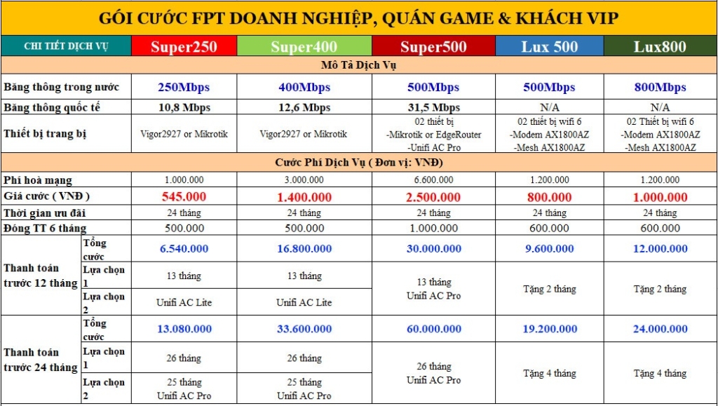 Đăng Ký Mạng FPT