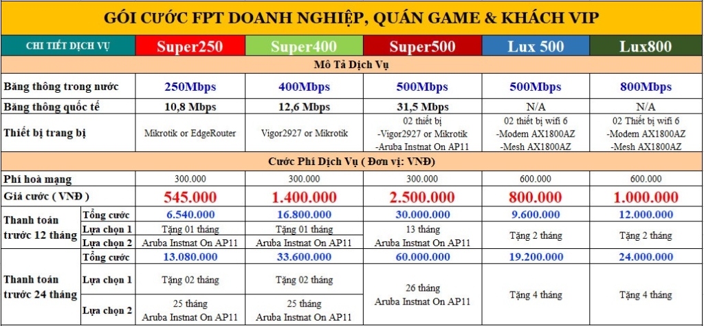 Đăng Ký Mạng FPT