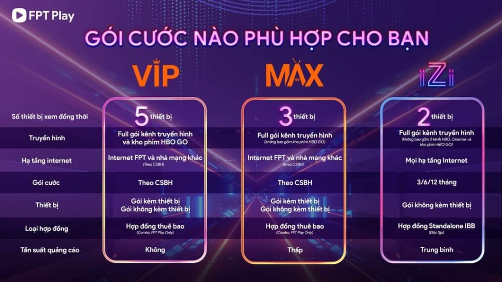 Đăng Ký Mạng FPT